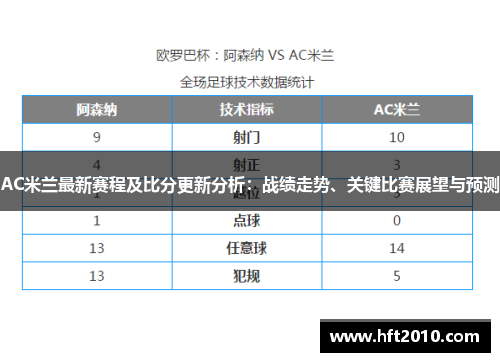 AC米兰最新赛程及比分更新分析：战绩走势、关键比赛展望与预测