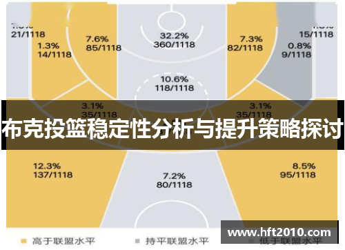 布克投篮稳定性分析与提升策略探讨