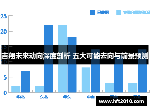 吉翔未来动向深度剖析 五大可能去向与前景预测
