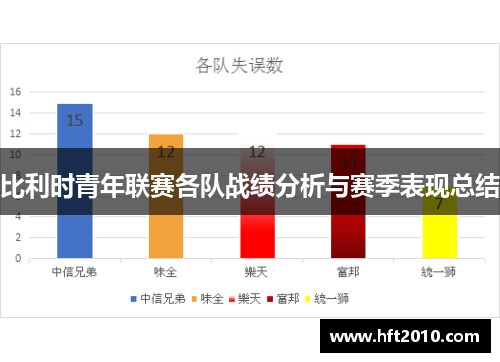 比利时青年联赛各队战绩分析与赛季表现总结