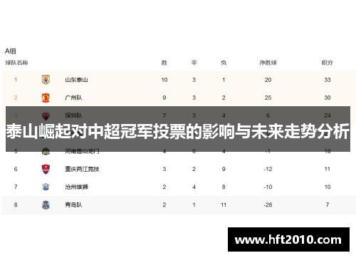 泰山崛起对中超冠军投票的影响与未来走势分析