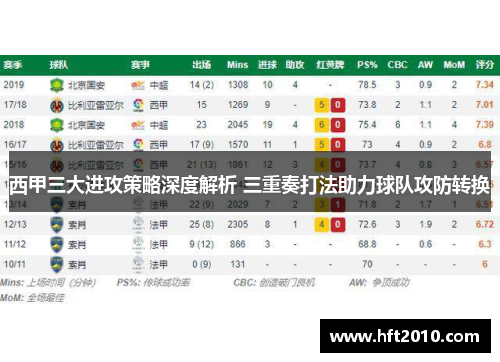 西甲三大进攻策略深度解析 三重奏打法助力球队攻防转换