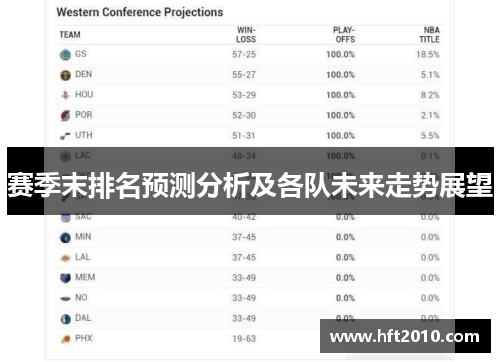 赛季末排名预测分析及各队未来走势展望