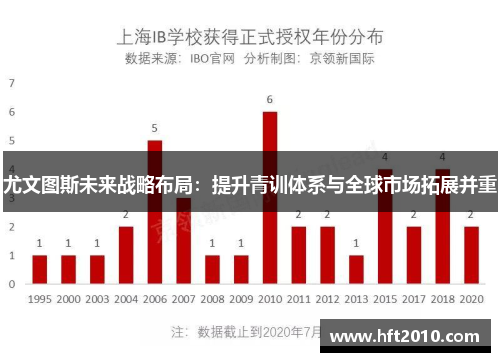 尤文图斯未来战略布局：提升青训体系与全球市场拓展并重