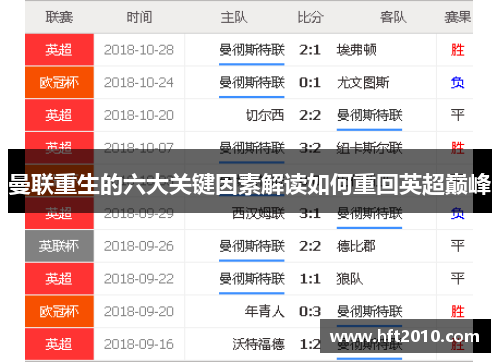 曼联重生的六大关键因素解读如何重回英超巅峰