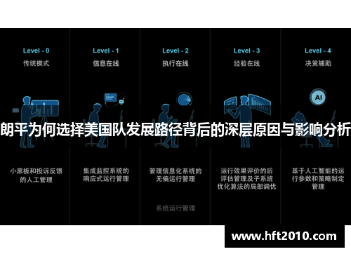 朗平为何选择美国队发展路径背后的深层原因与影响分析 朗平为何选择美国队发展路径背后的深层原因与影响分析